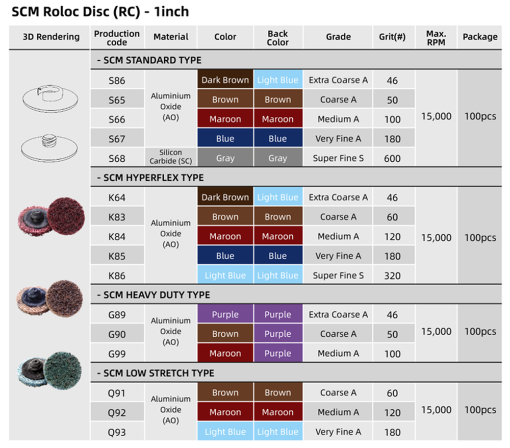 Table of Surface Condition Material 1inch Table of Surface Condition Material 1inch