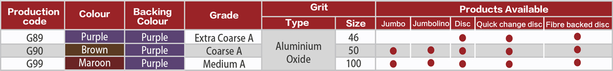 Shape Chart of Surface Conditioning Pad (SFP) Shape Chart of Surface Conditioning Pad (SFP)