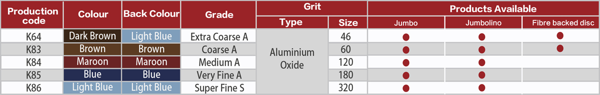surface-conditioning-pad-sfp-hyperflex.jpg surface-conditioning-pad-sfp-hyperflex.jpg