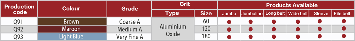 Surface Conditioning Pad (SFP) Discs Low Stretch Surface Conditioning Pad (SFP) Discs Low Stretch